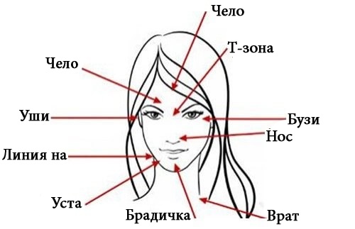 Какво говори акнето за здравето ни