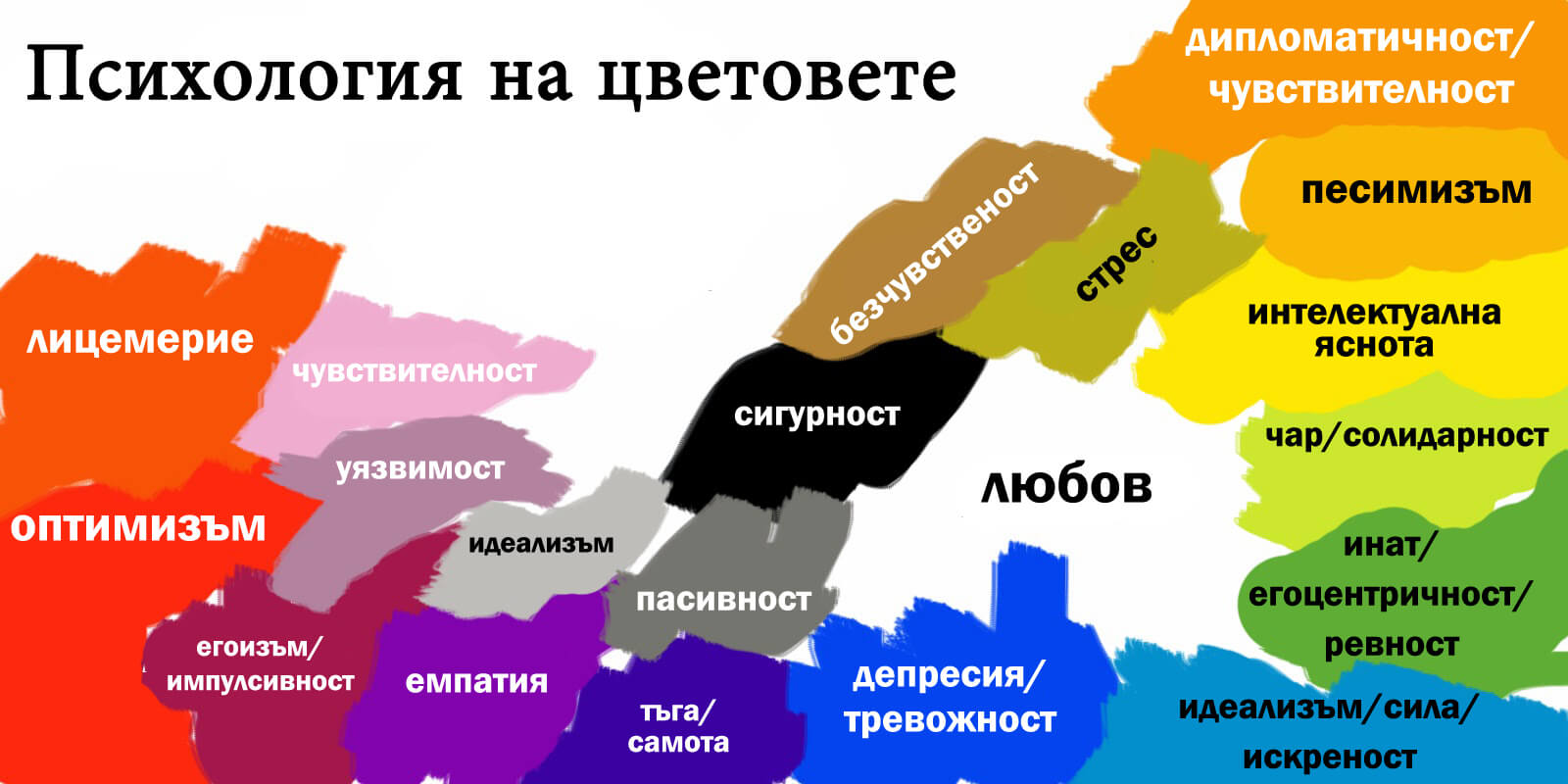 Психология на цветовете