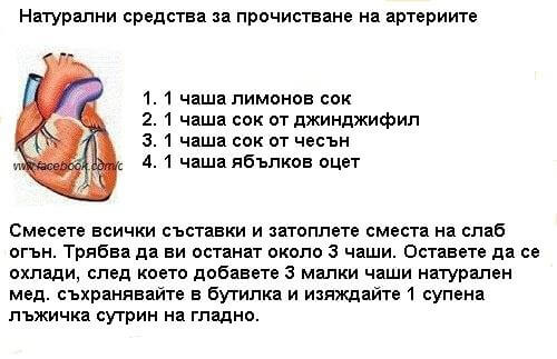 Обструктивна коронарна болест и здравните рискове