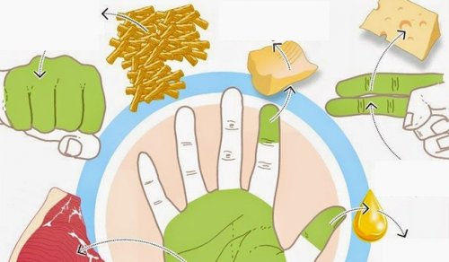 Използвайте ръцете си, за да измервате хранителните порции