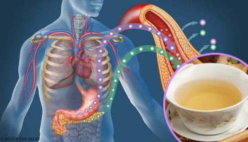 4 рецепти за чай за понижаване на нивото на кръвната захар