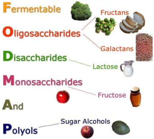 Снимка на диаграма на различни храни