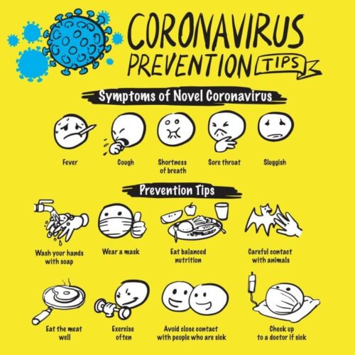 Как да се предпазим от коронавируса?